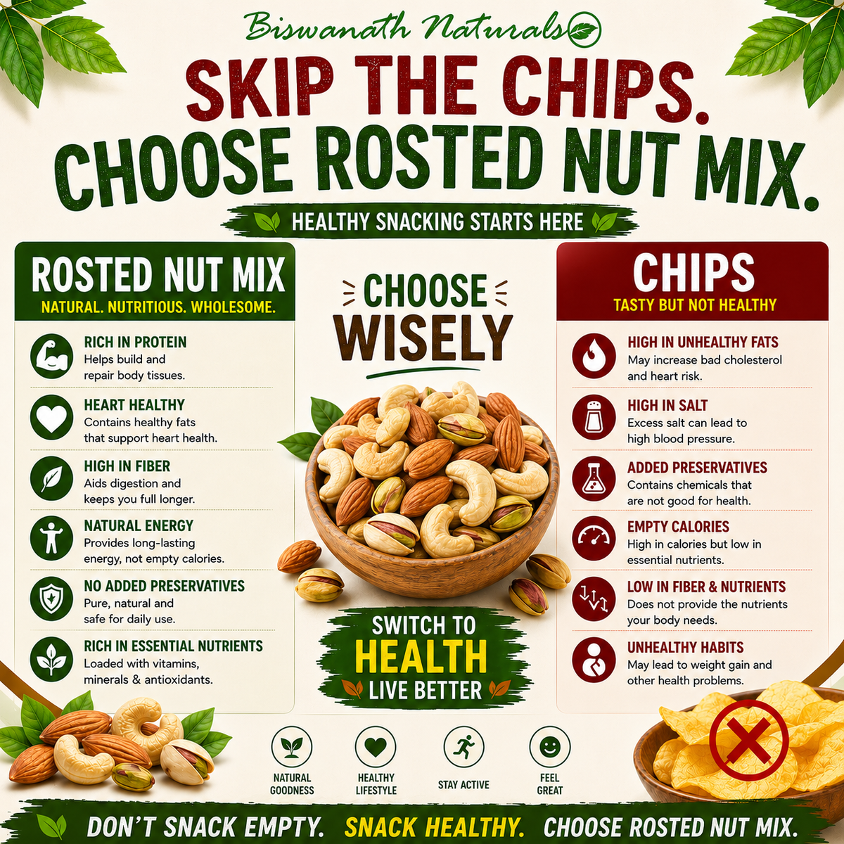 Mixed Nuts - 250g