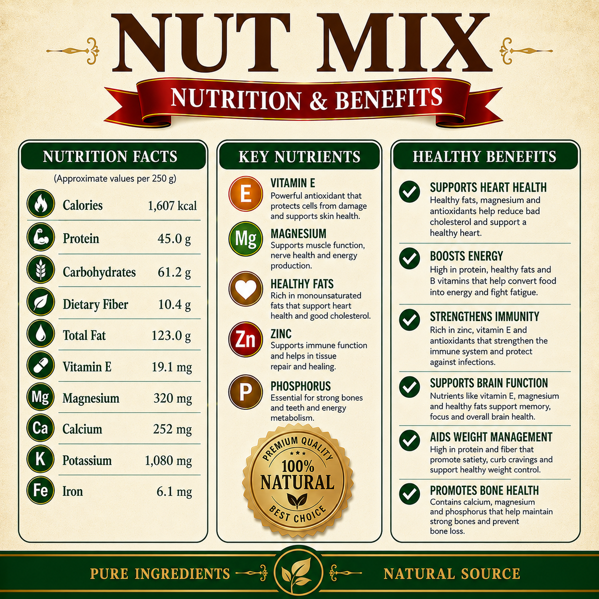 Mixed Nuts - 250g