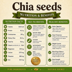 Chia Seeds