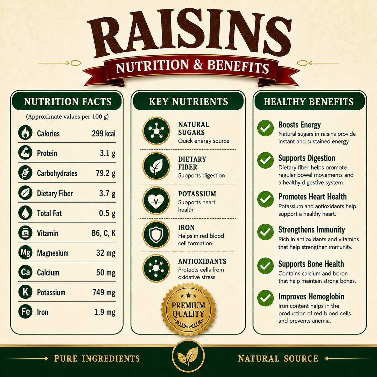 Golden Raisins (Kismish)