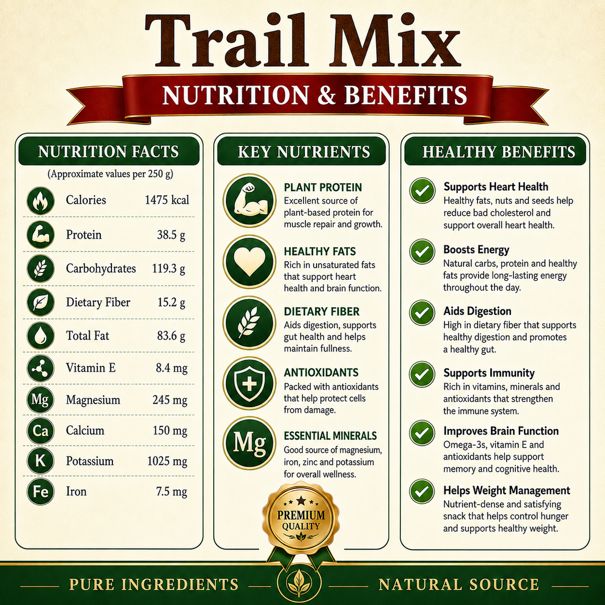Trail Mix Special
