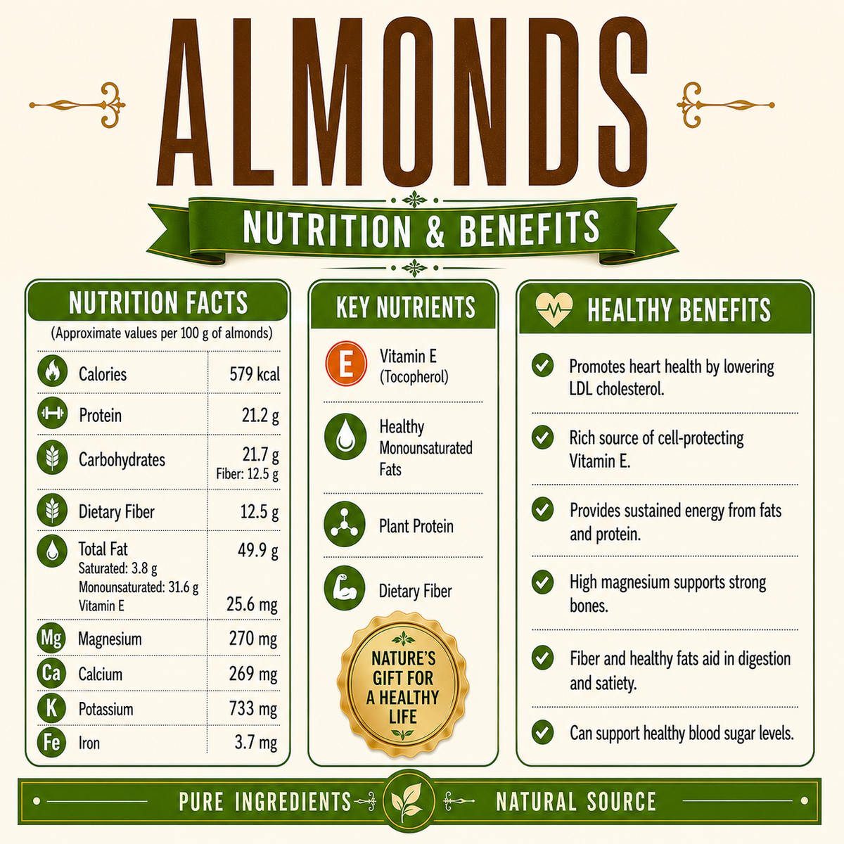 Premium Almonds
