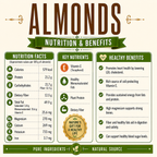 Roasted Almonds